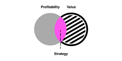 Strategy Venn design strategy