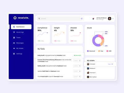 Hotel Area Managers Dashboard activity auditing branding concept dashboard dashboard ui design hotel issue tracker messages tasks ui user experience ux web design website website design