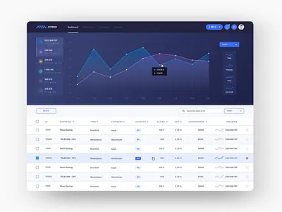 Online Ad Marketplace Dashboard admin advertising business charts dashboad data design desktop graphics interface marketplace platform publisher statistics ui ux web website