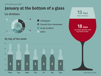 Infographics 'Booze year 2018. January' alcohol beer bottle calendar chart data visualization data viz dataviz days drink flat friends glass graphic design infographic infographics pie chart week wine year