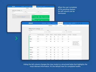 EduX Classes Reporting | Dual Column and Table view dashboard ui education education app interaction design ui design ux design web app