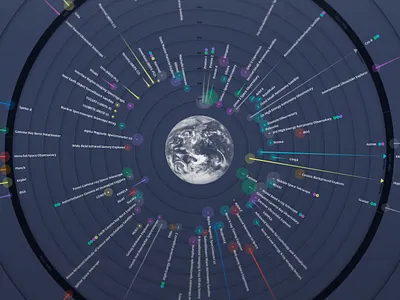 Staring into Space / Data Visualization astronomy data visualisation data visualization data viz infographic nasa satelitte space star telescope
