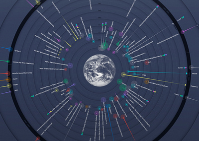 Staring into Space / Data Visualization astronomy data visualisation data visualization data viz infographic nasa satelitte space star telescope