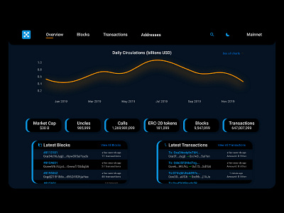 Ethereum Explorer adobexd ethereum ethereum explorer explorer ui ui design uidesign uiux uix ux wb design webdesign xd design