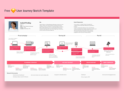 User Journey 100 days ui challenge day8 ui ux