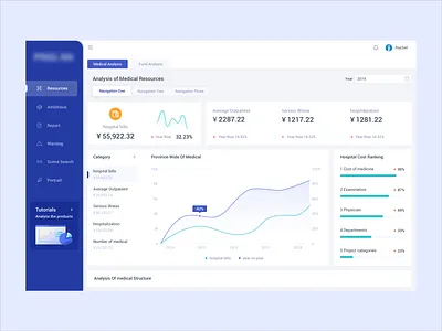 dashboard dashboad data hospital medecine medical medical app uidesign webdesign