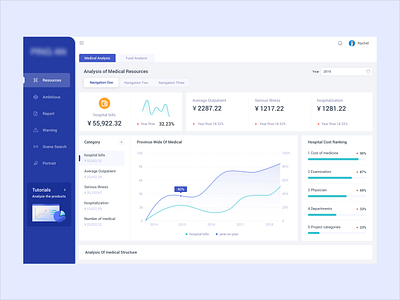 dashboard dashboad data hospital medecine medical medical app uidesign webdesign