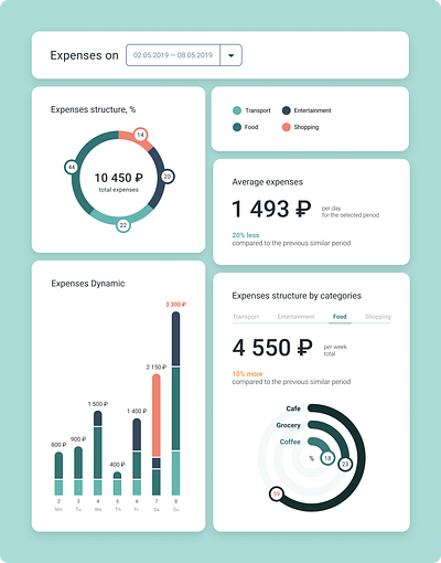 Dashboard Widgets analytic bar chart chart dashboard widget