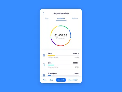 Spending category animation animation app app design bank design finance fintech gif monese ui ux