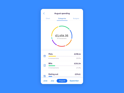 Spending category animation animation app app design bank design finance fintech gif monese ui ux