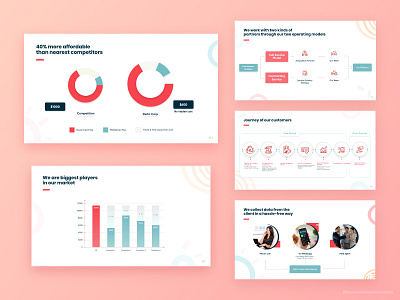 Slides - Design bar graph colours deck deck design design dribbble icons illustrator infographic design infographics pie chart ppt presentation design presentation layout slides statistics ui design uidesign uiux web design