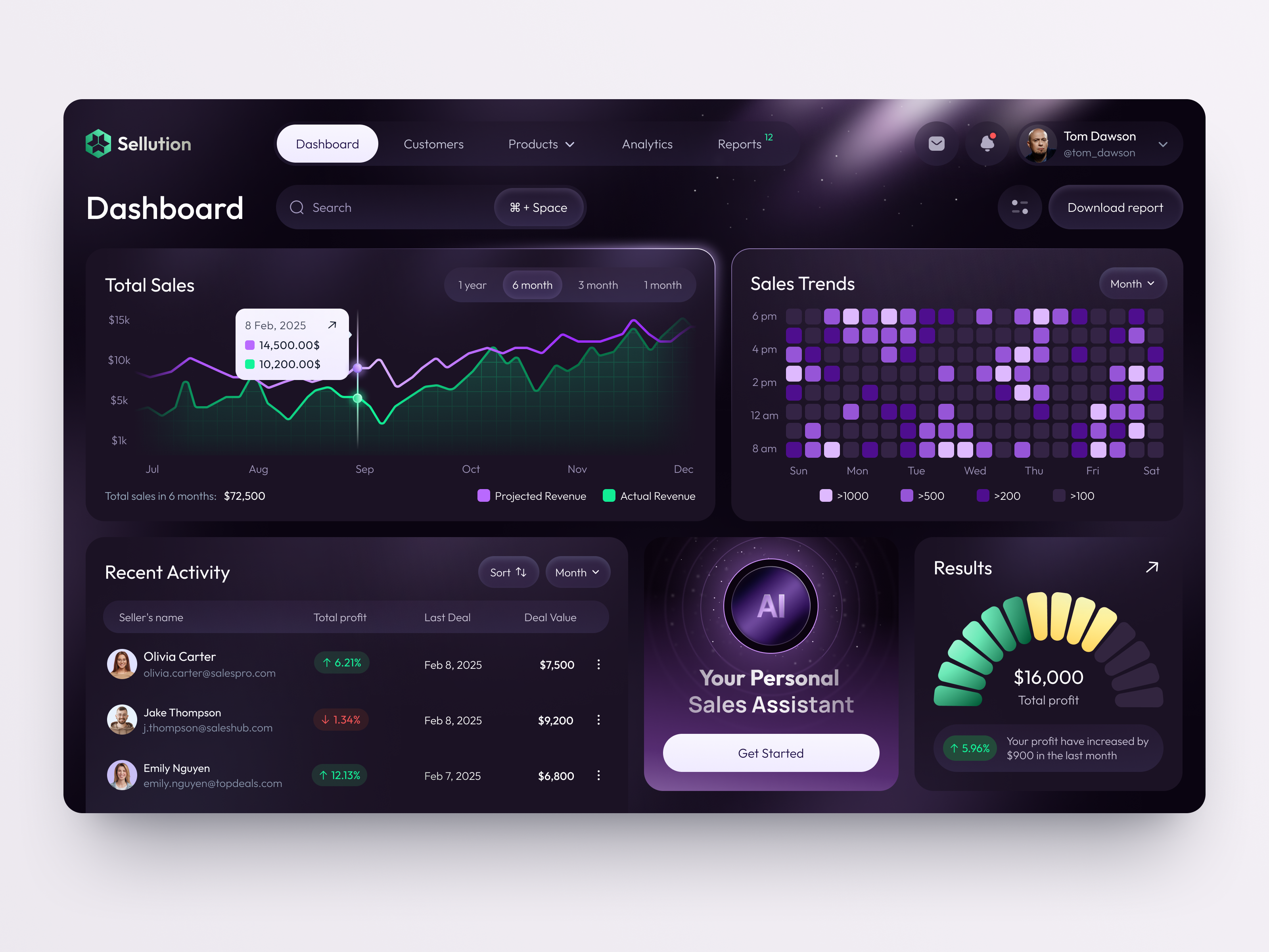 Example of UX/UI Audit 