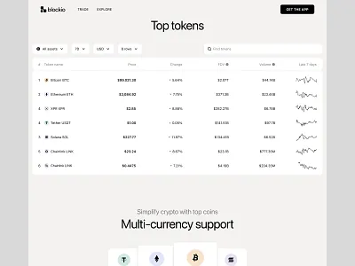 Blockio website analytics bitcoin crypto market dashboard design design home page design landing design landing page design solana table token tokens trade ui ux web web design web design inspiration web design portfolio webdesign