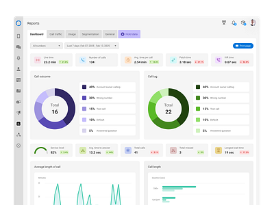 SaaS B2B - Reports Dashboard analytics b2b chart dashboard design figures flat graph interface modern navigation panel reports saas statistics stats ui ux web website