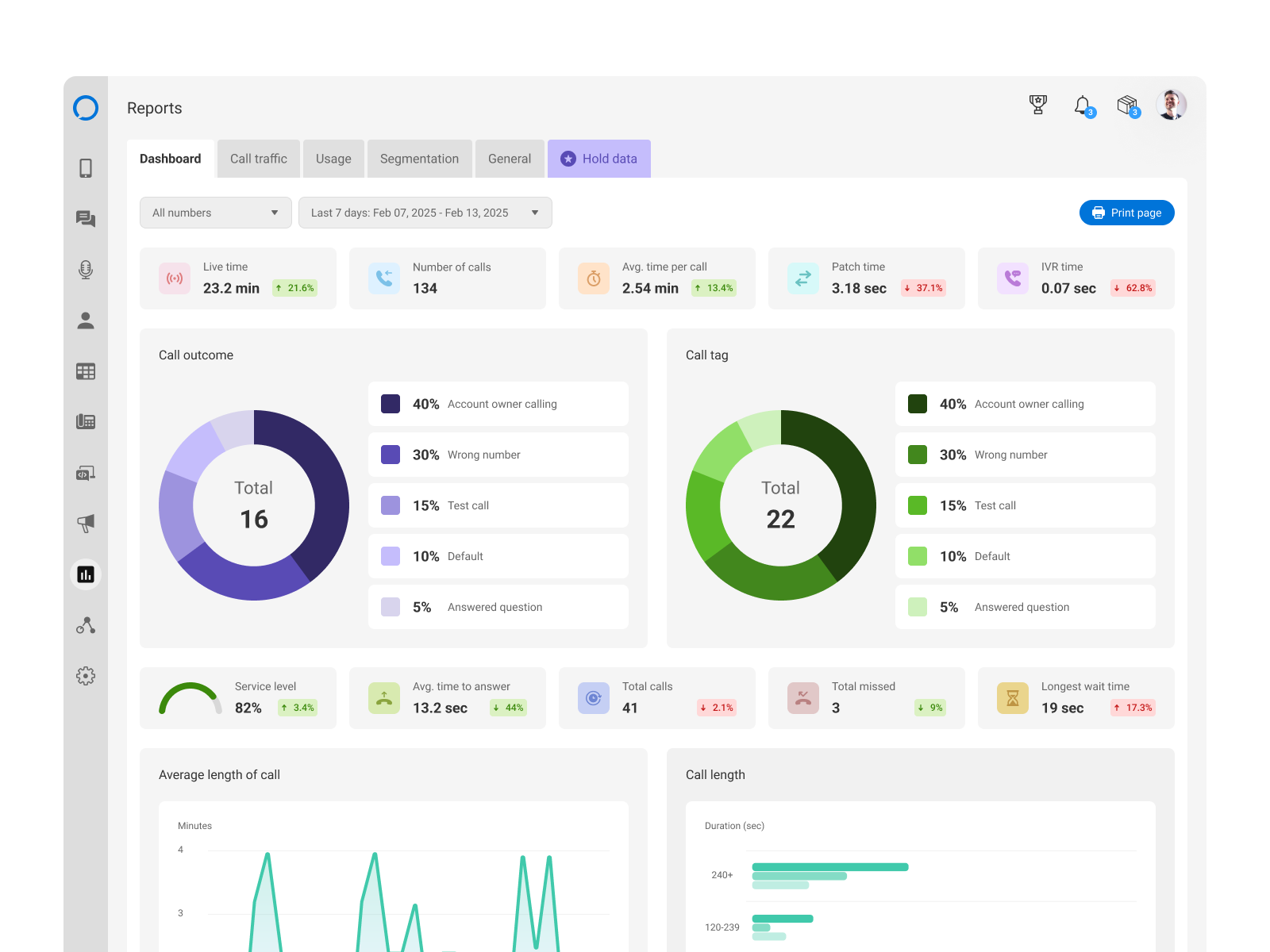Example of Saa S App (Re)design (UX/UI)