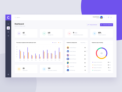 Free UI Kit for Figma | Online Courses Dashboard app chart clean courses dashboard data download education flat free illustration intefrace landing minimal platform stats template ui ui kit ux