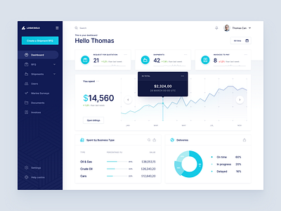 Logicsols - Supply chain platform analytics business cargo chart dashboard delivery destination documents graph invoices logistics management overview platform ship shipment supply chain track trading users