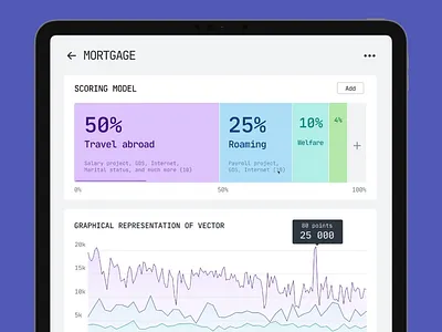 Scoring Platform Apps analitycs animation loans mortgage mp4 score scores scoring video