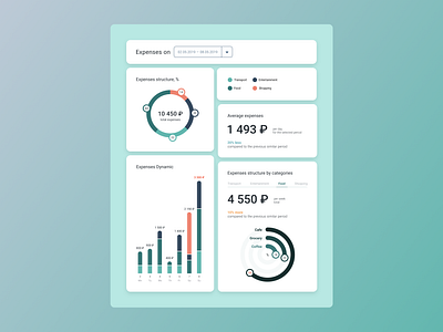 Dashboard widgets analytic bar chart chart dashboard widget