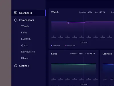 Data Visualization for realtime web app app ux dashboard data data visulization dataviz interface ui web app
