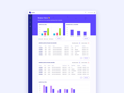 Dashboard - UXUI redesign chart dashboad dashboard design dashboard ui designer graphic marvelapp sketchapp ui ui design uidesign ux ux design uxdesign webdesign