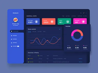 Burger king-back app design design ui 大数据