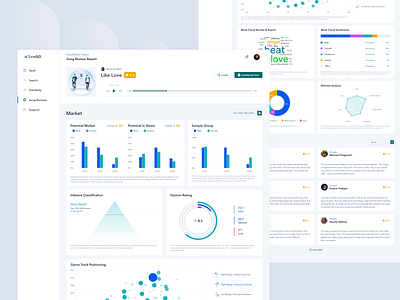 Song Review Report Web Page analytics chart clean design digital fireart fireart studio product ui ux