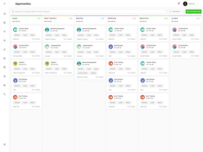 Opportunity Detail - CRM Dashboard - Pipeline Stage crm portal opportunity pipeline pipeline stage progress bar sales stage