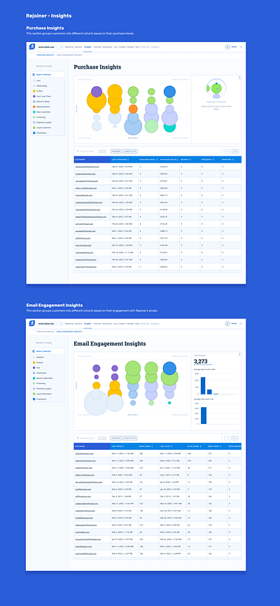 Insights Overview product design ui ux