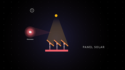 Solar power still diagrams graphics popular science visualization