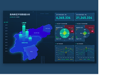 Report Design For EPA 01 chart data design ui web