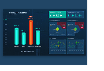 Report Design For EPA 02 chart data design ui