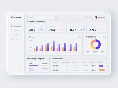 Neumorphic Dashboard app dashboard data design dribble ecommerce figmadesign minimal navigation neumorphism skeuomorphism