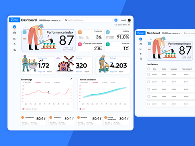 Farmer Dashboard Design app concept app design app icon design dashboard design illustration software design ui uiux design web web design