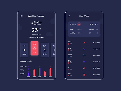 Weather App UI android app ui app dark design design designer ios app ui mobile app design mobile app ui ui ui design ui designer user interface ux ux design weather app weather app design