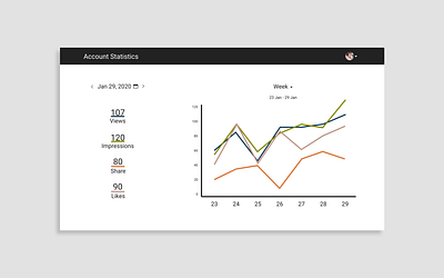 Daily UI Day 066: Statistics daily daily 100 challenge daily ui dailyui day 066 day 66 design statistics statistics design ui ux web webdesign