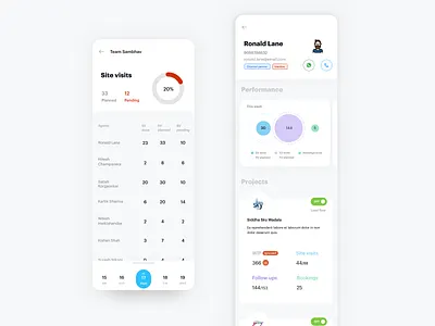 Team Lead App agent analysis app data design experience interaction interface mobile numbers overview real estate table ui ux workflow