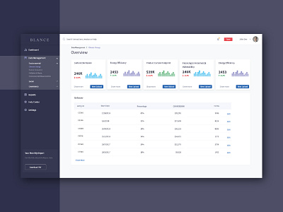 Sustainability report Dashboard dashboard dashboard design dashboard template flat minimal report sketch sustainability template userexperience