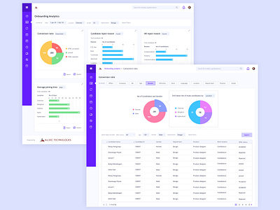 Allsec HRMS - Onboarding Analytics analytics chart analytics dashboard hrms insights ui ux ui design