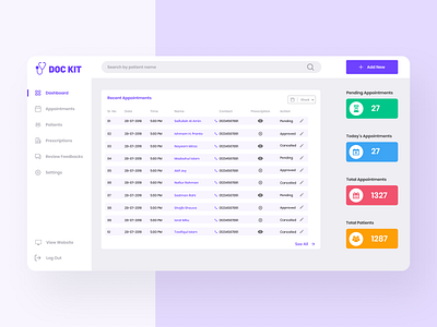 Doc Kit — Dashboard 📝 2020 app branding colorful dashboad doctor figma icon landing page layout management system medical app minimal patient prescription trend ui ux web design website