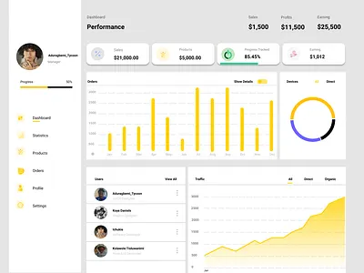 Analytics Chart