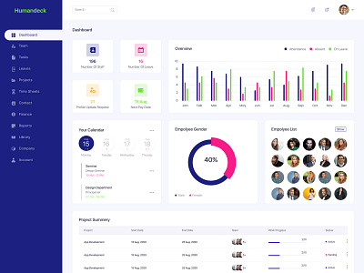 Humandeck HR Management Software dashboard dashboard design data ecommerce human resources interface ui ux