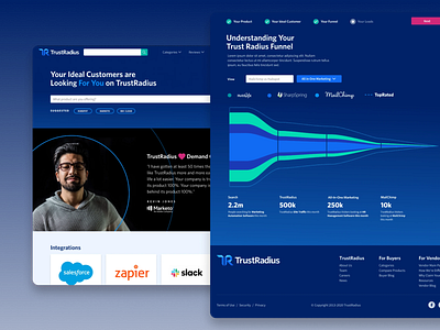 TrustRadius lead generation funnel concept designsprint