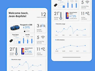 #DailyUI [17] Home Monitoring app daily dailyui design home master minimal typography ui uidesign ux