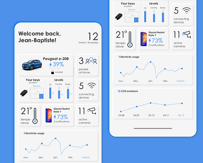 #DailyUI [17] Home Monitoring app daily dailyui design home master minimal typography ui uidesign ux
