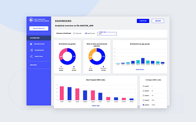 Spicy Analytics Medical Intelligence app design ui ux