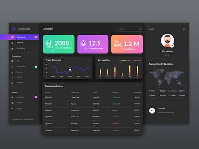 Dashboard - Dark Mode bar chart cards ui charts dark mode dark theme dashboard app dashboard design dashboard ui menu product design saransh verma sidemenu tables transactions ui design uiux ux design web design website website design