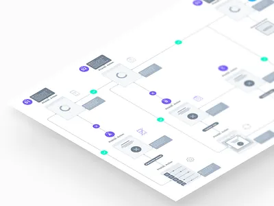 User Flows flow map user user experience user flow ux