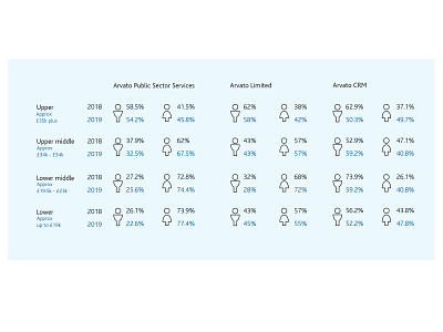 Gender pay gap quartile distribution arvato branding design icons infographic