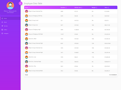 Side Menu With toggle data table employee table menu menu bar menubar side menu sidebar sorting table table sorting toggle menu